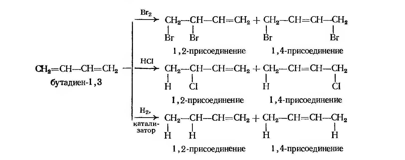 Хлорирование бутадиена. Схема полимеризации хлоропрена. Присоединение hbr к бутадиену 1,3. Гидробромирование бутадиена-1.3. Бутадиен 13 и бромоводород.