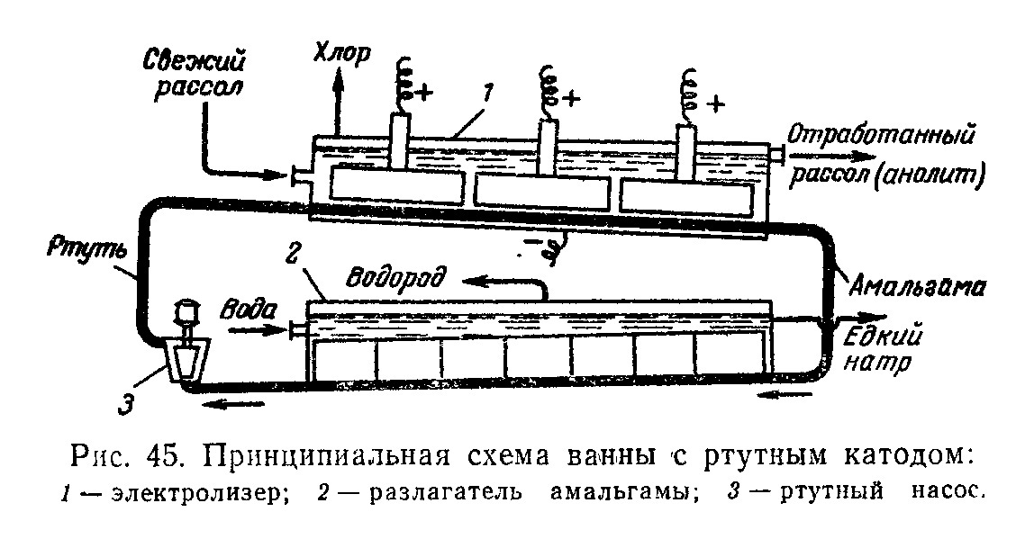 План цеха электролиза меди