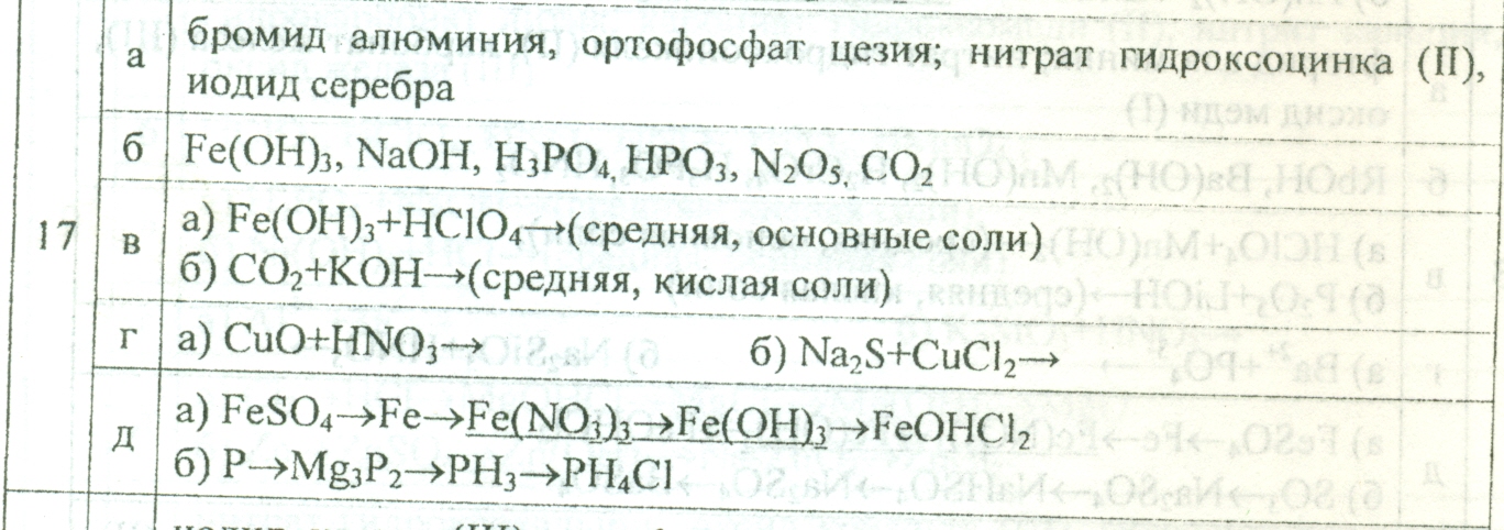 Ортофосфат калия нитрат натрия. Фосфат алюминия графическая формула. Нитрат гидроксоцинка. Нитрат гидроксоцинка 2. Бромид гидроксоцинка формула.
