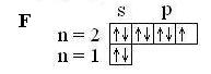 Составьте электронную формулу фтора. Электронная и графическая формула фтора. Электронно графическая формула фтора. Электронная формула фтора 2. Графическая формула фтора.