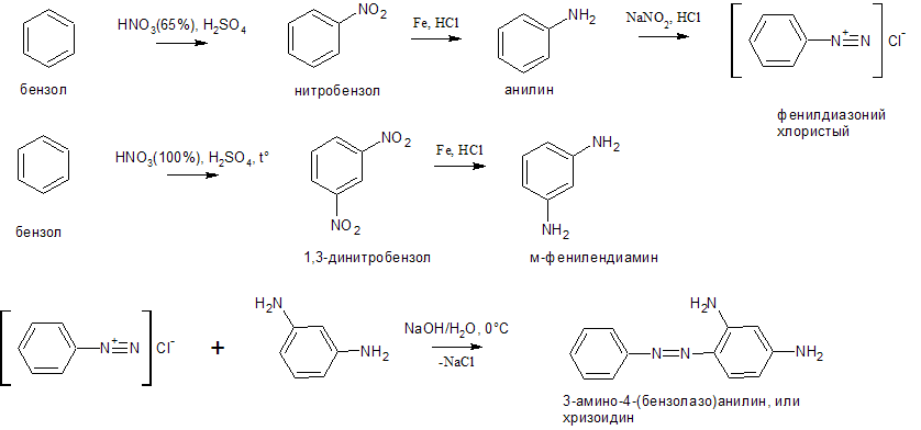 Диазотирование бензола. Синтез азокрасителей из бензола. Синтез сульфаниловой кислоты. М толуидин с нитритом натрия.