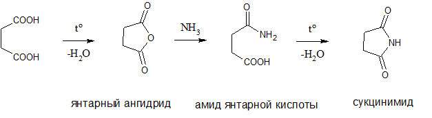 Аммиачная кислота формула
