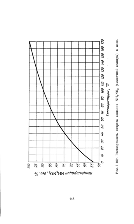 растворимость селитры.png