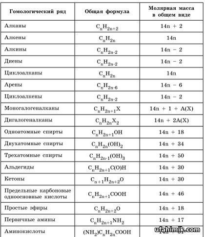 Презентация молярная масса