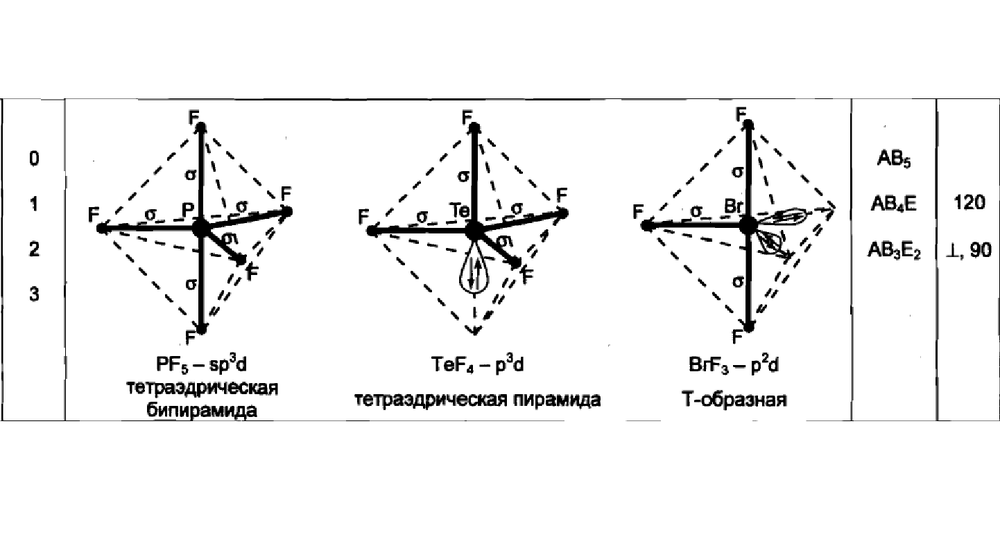 Тригональная бипирамида