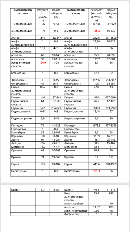 Анализ на аминокислоты.png