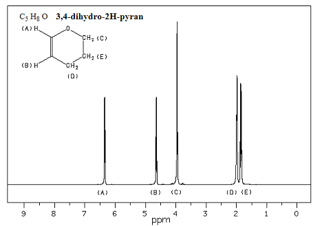 Dihydropyran.png.bcda0d59488b4036919d033a0dbc87ac.png