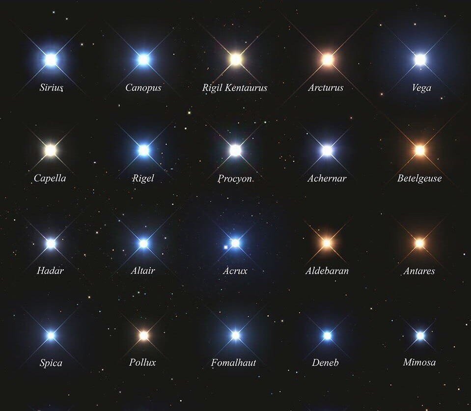 Самые известные звезды на небе