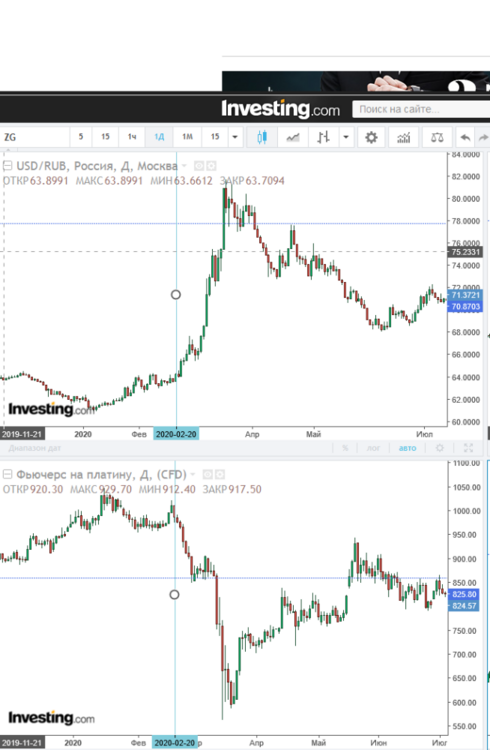 Screenshot_2020-10-20 Потоковые графики Форекс - Investing com.png