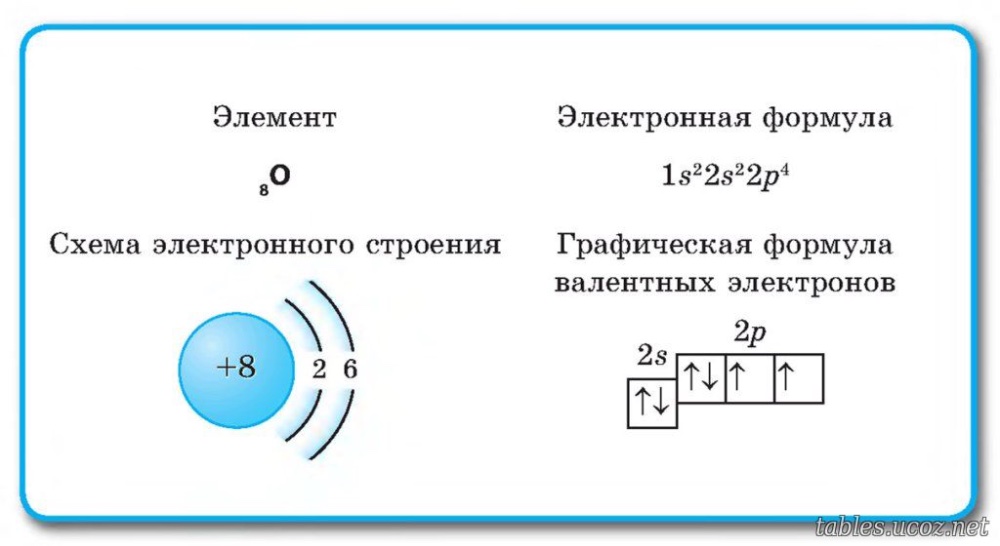 Электронная схема элементов таблица