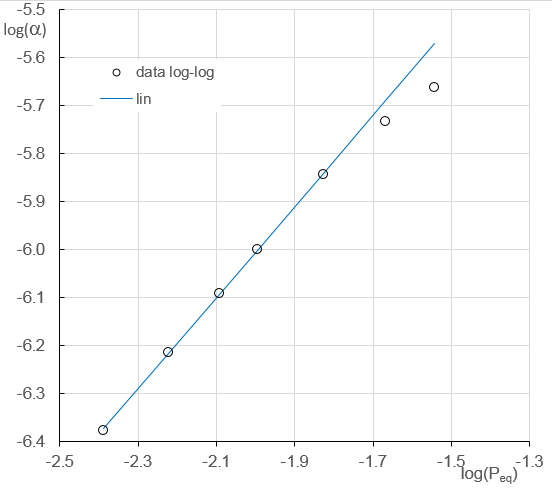 adsorbisotherm_log-log.png.945fd3038e9b25ef447bbbc666b768fd.png