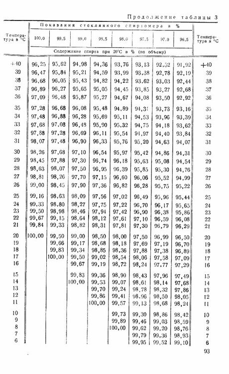 Таблица 3.jpg