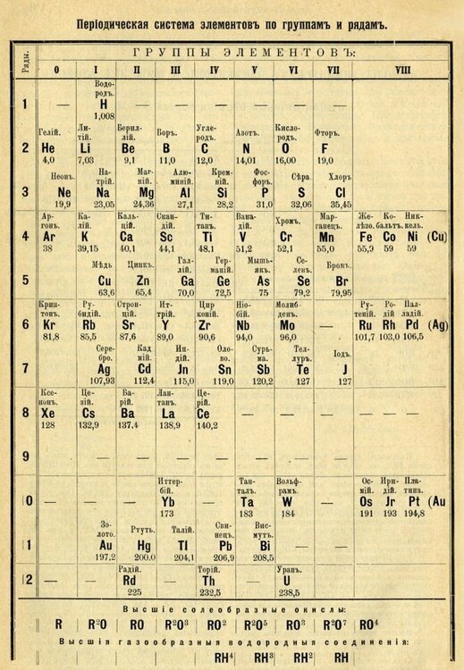 Mendekeev_period-.thumb.jpg.ddc7d36b23d1ea3092f004697e2c2023.jpg