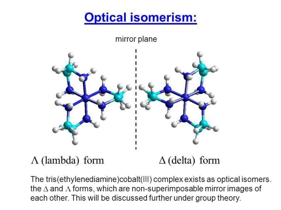 Optical+isomerism_+Λ+(lambda)+form+Δ+(delta)+form+mirror+plane.jpg