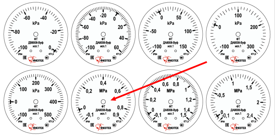 Шкалы приборов приборов Физтех.png
