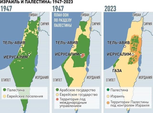 izrail-i-palestina_48e.jpg.fe73086991a0213323d2ffbc7d741ebd.jpg