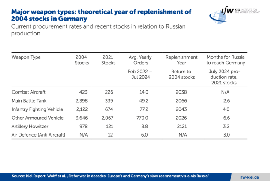 mi2024-09-10_report1_tabelle_en.thumb.png.49194594edcf71e94de9a8da48010f87.png