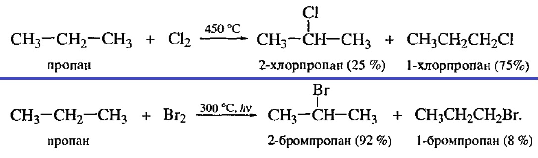 Взаимодействие этана с бромом. Схема бромирования метана. Схема бромирования пропана. Хлорирование пропана механизм реакции. Уравнение реакции пропана с хлором.