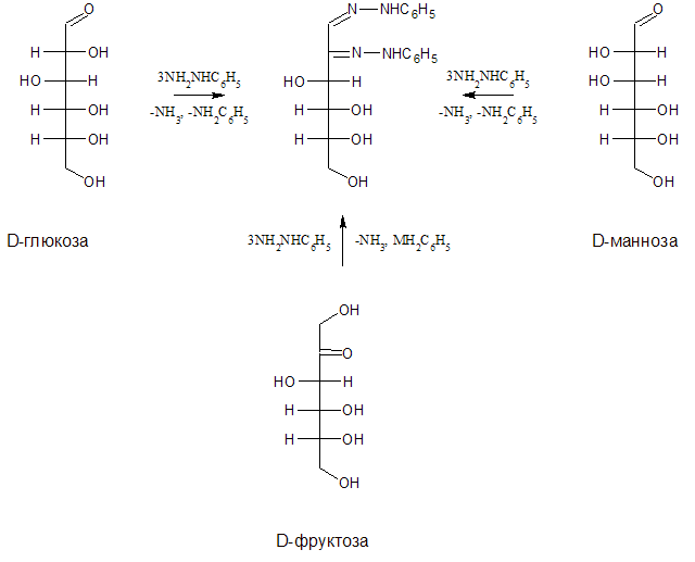 D глюкоза реакции. D-манноза и nh2nh2. Реакция взаимодействия Глюкозы с nh3. D Глюкоза и d манноза. Реакции d Глюкозы с c6h5nhnh2.
