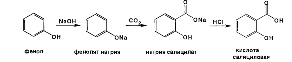 Схема синтеза салициловой кислоты. Получение салициловой кислоты из бензола. Синтез салициловой кислоты из фенола. Синтез салициловой кислоты из бензола.
