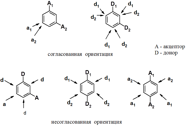 Ориентации в бензольном